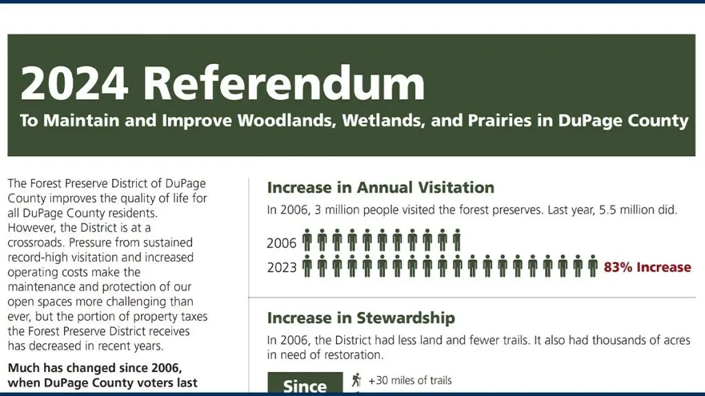 DuPage County Forest Preserve District Referendum